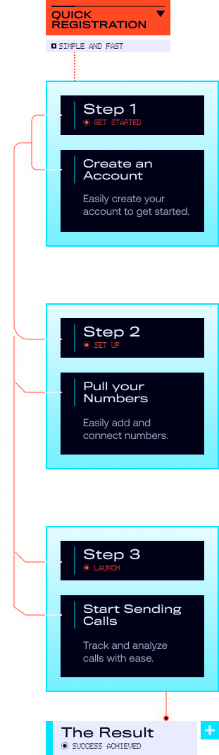 Setup flow diagram