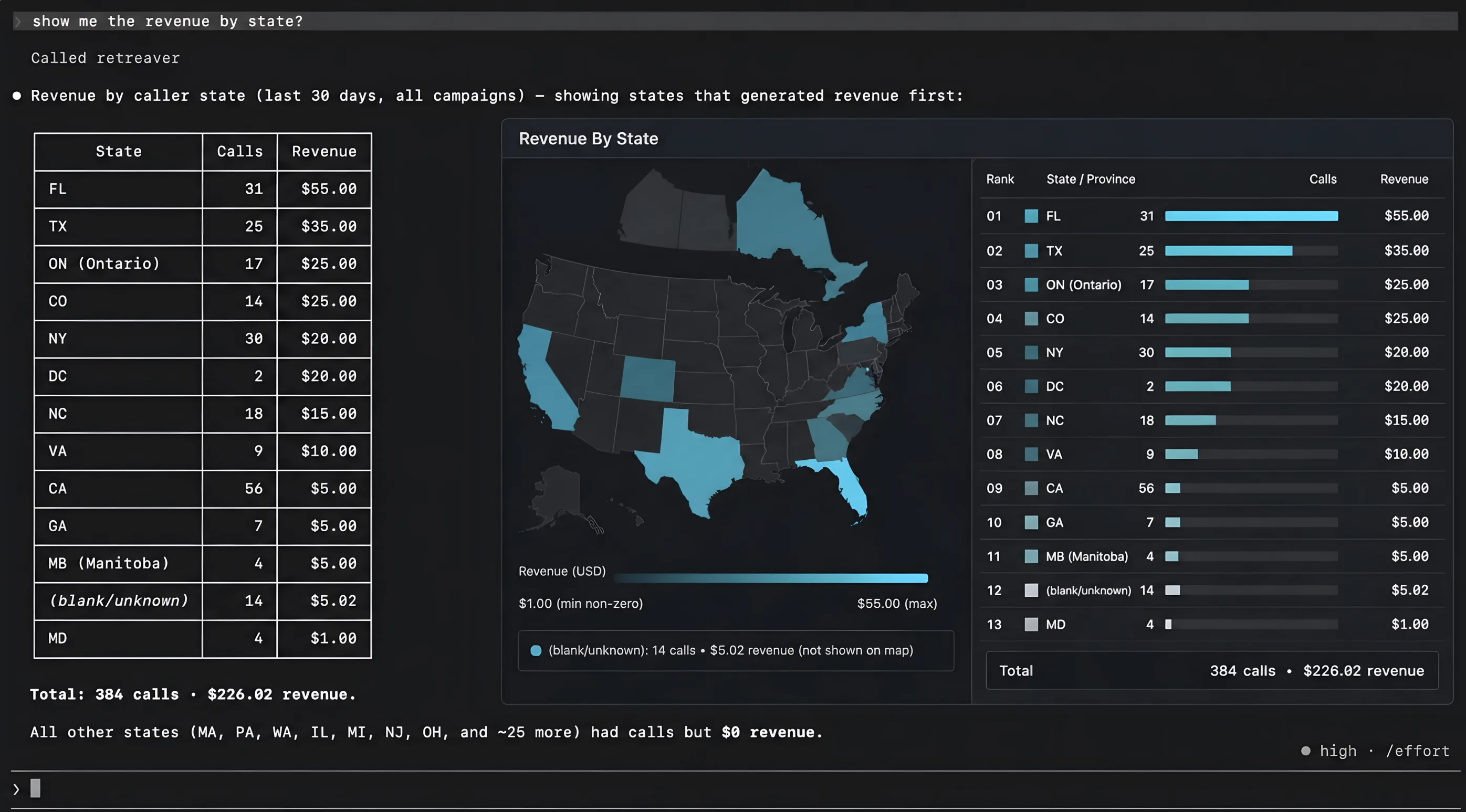 An assistant answering a revenue-by-state question with a Retreaver drill-down table and map