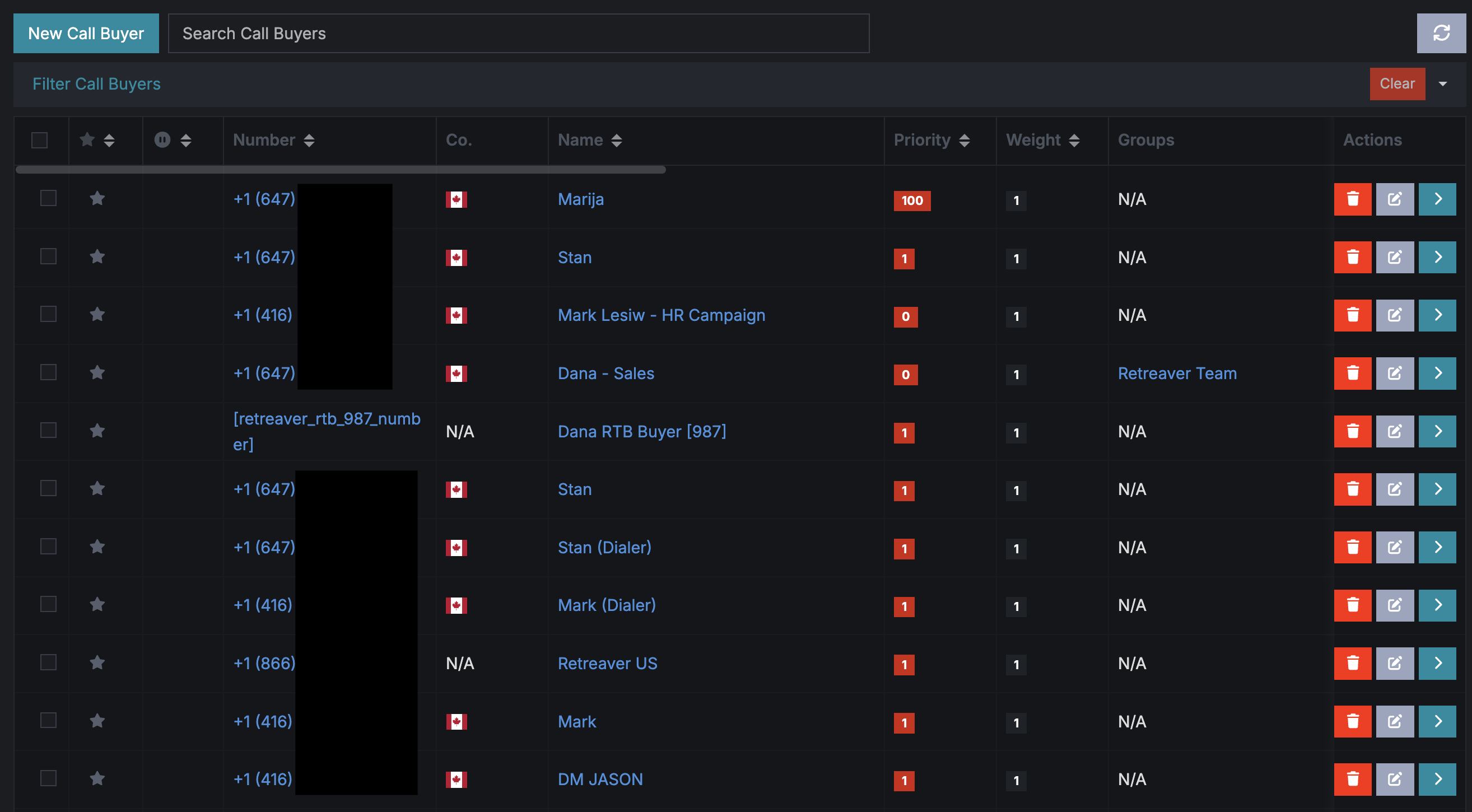 Create collaborators, publishers and call handlers to track conversion performance