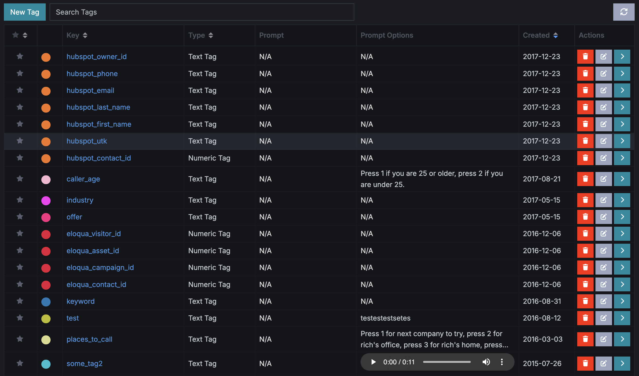 Tag and track call data to attribute marketing ROI